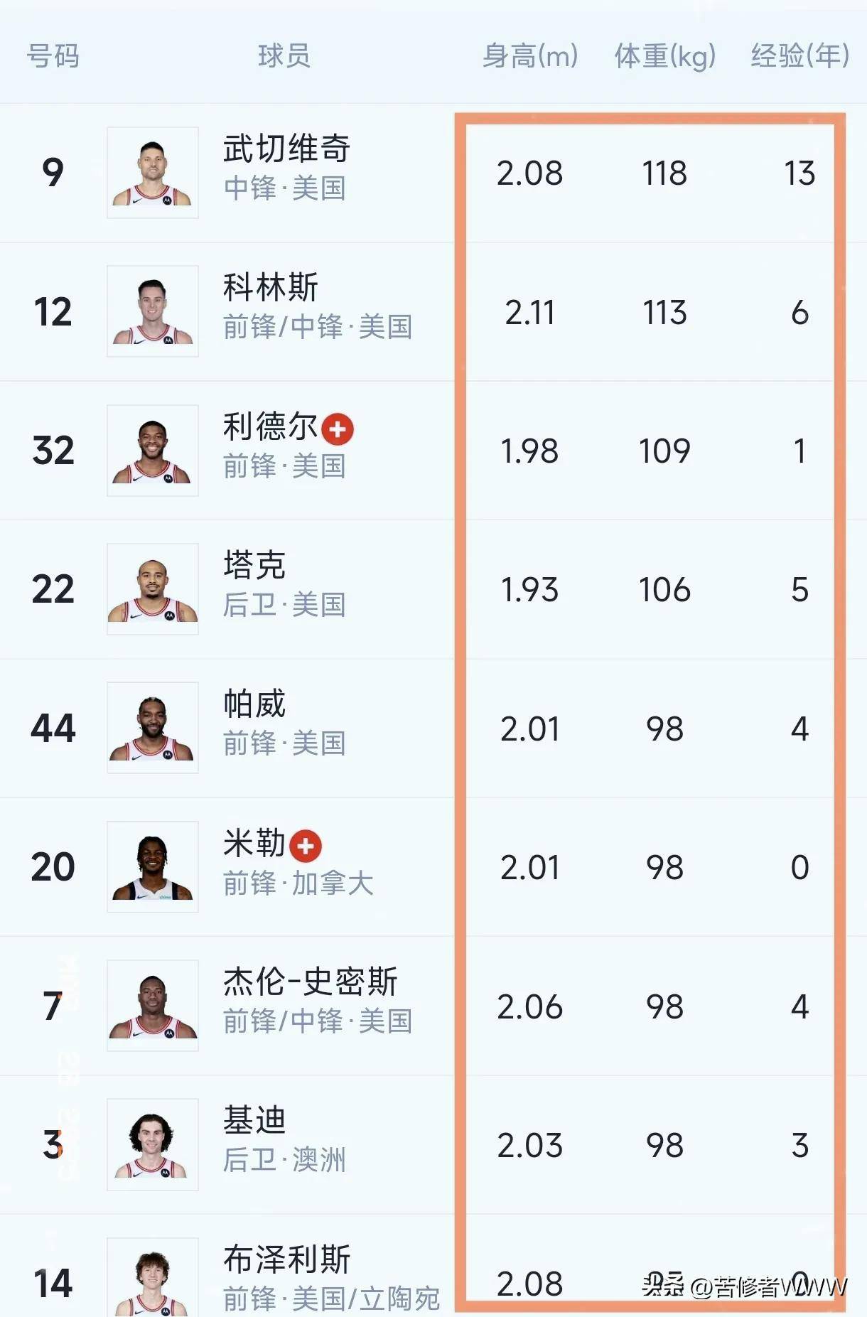 湖人在比赛中因伤离场，中国女排主教练感到担心的简单介绍